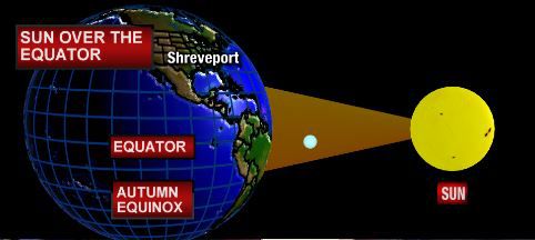 Fall Equinox